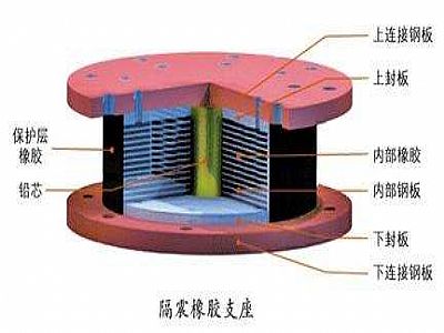 潢川县通过构建力学模型来研究摩擦摆隔震支座隔震性能