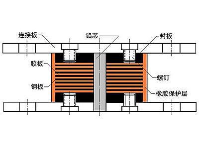 潢川县抗震支座施工-普通板式橡胶支座厂家